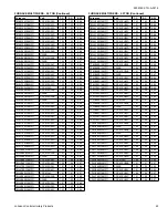 Предварительный просмотр 45 страницы Coleman TH4B1821S Technical Manual