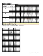 Предварительный просмотр 46 страницы Coleman TH4B1821S Technical Manual