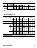 Предварительный просмотр 49 страницы Coleman TH4B1821S Technical Manual