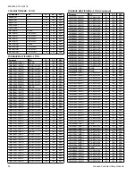 Предварительный просмотр 50 страницы Coleman TH4B1821S Technical Manual