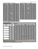 Предварительный просмотр 51 страницы Coleman TH4B1821S Technical Manual