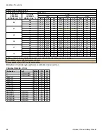 Предварительный просмотр 56 страницы Coleman TH4B1821S Technical Manual