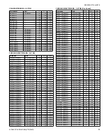 Предварительный просмотр 59 страницы Coleman TH4B1821S Technical Manual