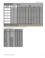 Предварительный просмотр 61 страницы Coleman TH4B1821S Technical Manual