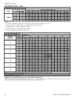 Предварительный просмотр 64 страницы Coleman TH4B1821S Technical Manual