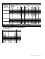 Предварительный просмотр 66 страницы Coleman TH4B1821S Technical Manual