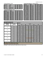 Предварительный просмотр 69 страницы Coleman TH4B1821S Technical Manual