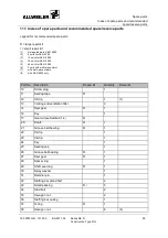 Preview for 45 page of Colfax AE1N200-RG Operating And Maintenance Instructions Manual