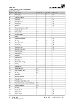 Preview for 46 page of Colfax AE1N200-RG Operating And Maintenance Instructions Manual