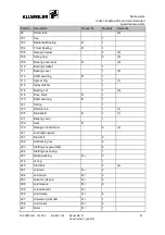 Preview for 47 page of Colfax AE1N200-RG Operating And Maintenance Instructions Manual