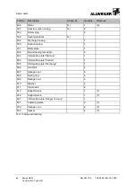 Preview for 48 page of Colfax AE1N200-RG Operating And Maintenance Instructions Manual