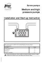 Preview for 1 page of Colfax Imo Pump D4 BP Series Installation And Start-Up Instruction