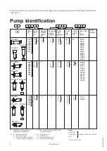 Preview for 2 page of Colfax Imo Pump D4 BP Series Installation And Start-Up Instruction