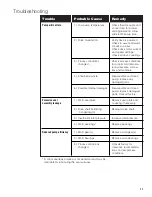 Предварительный просмотр 11 страницы Colfax Zenith H Series Installation, Care And Maintenance Manual