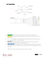 Предварительный просмотр 10 страницы Colibri SMARTHUB User Manual