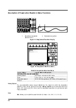 Preview for 72 page of Colin BP-S510 Operation Manual