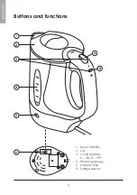 Preview for 4 page of Coline 18-4298-1-2-3-4 Quick Start Manual