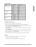 Предварительный просмотр 9 страницы Coline AC930AEF-S01 Instruction Manual