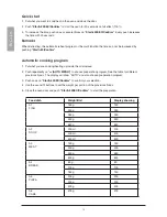 Предварительный просмотр 10 страницы Coline AC930AEF-S01 Instruction Manual