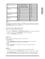 Preview for 11 page of Coline AC930AEF-S01 Instruction Manual