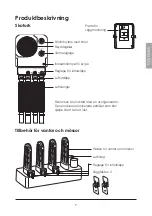 Preview for 9 page of Coline DF-ST001/ST003 Instruction Manual