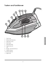 Preview for 37 page of Coline ES-2317 Manual