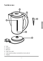 Preview for 13 page of Coline F-208A Owner'S Manual