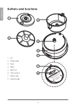 Preview for 4 page of Coline MC0135 Instruction Manual