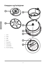 Предварительный просмотр 12 страницы Coline MC0135 Instruction Manual