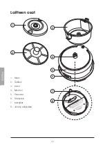 Предварительный просмотр 16 страницы Coline MC0135 Instruction Manual