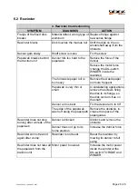 Предварительный просмотр 27 страницы Collamat C9100 Technical Handbook