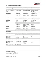 Preview for 142 page of Collamat Etiprint Inline Operating Instructions Manual