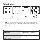 Preview for 5 page of Collingwood Lighting CWSWP Manual