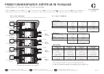 Preview for 1 page of Collingwood Lighting PR3002 Wiring Diagrams