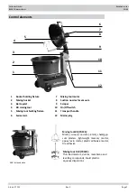 Предварительный просмотр 2 страницы Collomix AOX-S Operating Instructions Manual