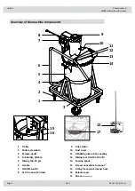 Preview for 2 page of Collomix LevMix 110 V-US Operating Instructions Manual