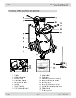 Предварительный просмотр 2 страницы Collomix LevMix Operating Instructions Manual