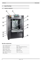 Preview for 4 page of Collomix ROTA X.40 Instructions Manual