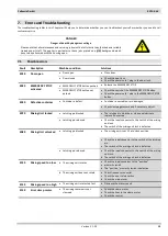 Preview for 13 page of Collomix ROTA X.40 Instructions Manual