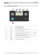 Preview for 7 page of Collomix RotoGen 1000 Instructions Manual