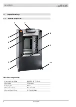 Предварительный просмотр 4 страницы Collomix VIBA X.30 Instructions Manual