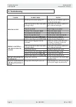 Предварительный просмотр 19 страницы Collomix XM 2-650 Operating Instructions Manual