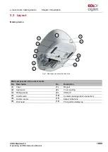 Preview for 18 page of Colop digital e-mark create Operating And Maintenance Manual