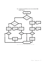 Preview for 15 page of Color Kinetics LL011L360WW120000 Maintenance Manual