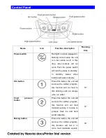 Preview for 9 page of COLORATO CLB-100BDC Instruction Manual