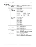 Preview for 13 page of Colorist PANEL 36Qa Quick Reference Manual