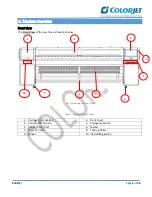 Предварительный просмотр 6 страницы Colorjet SONIQ i User Manual