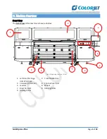 Предварительный просмотр 6 страницы Colorjet SubliXpress plus User Manual