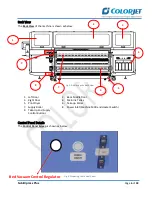 Предварительный просмотр 7 страницы Colorjet SubliXpress plus User Manual