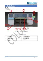 Предварительный просмотр 6 страницы Colorjet SubliXpress User Manual